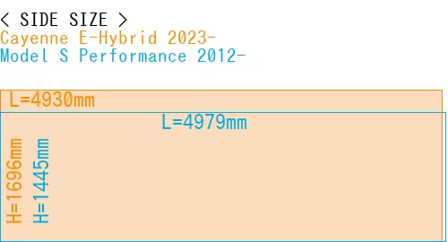 #Cayenne E-Hybrid 2023- + Model S Performance 2012-